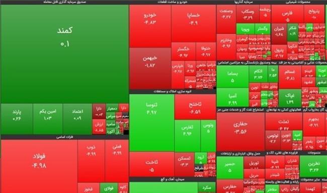 روز منفی بورس؛ کدام سهم ها بیشترین رشد در بازار سهام را داشتند؟